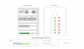 design electrical sld, load calculation, panel and cable sizing