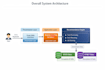 provide data science solutions and interactive power bi dashboards