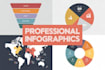 do flowchart, org chart, infographics, pie chart and business chart in canva