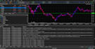 build a custom automated trading system with smart logic