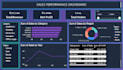 do data analysis using excel sql power bi and python