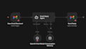 n8n workflow, ai agent, ai automation, help your buisness grow with ai