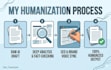 humanize ai content, fact check, and rewrite for SEO