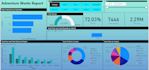 do data analysis, sql, python, dashboards using powerbi, excel