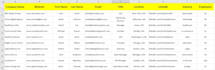 provide high quality b2b leads with verified contact info