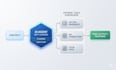 build an ai agent or multiagent system using langchain or autogen