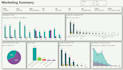 build interactive power bi dashboard with dax and kpis