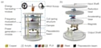 design and simulate a piezoelectric energy harvesting system model