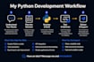 custom python scripts, automation, and tools