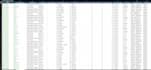 do accurate data entry