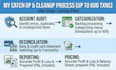 do quickbooks online catch up, and cleanup bookkeeping