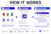 build ai chatbot with your data for accurate answers