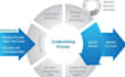 credentialing and contracting service medical
