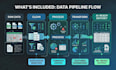 clean and process your data into ai ready datasets