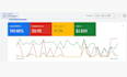 setup google ads adwords ppc pmax campaigns, ads manager