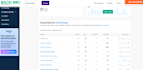 improve your google rankings with website and local SEO