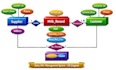 write professional technical documentation, blog posts, and software manuals