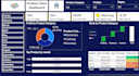 create professional power bi dashboard with dax measures