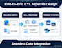 be your sql server and fabric data engineer, data migration