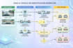 design your custom edge ai business roadmap