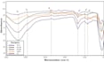 create publication ready graphs for  research paper