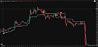 design advanced pine script trading systems