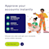google ad manager adsense adx ma account approval instant