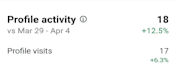 manage your instagram content for consistent brand growth