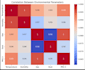 do power bi dashboard, data analysis and insights