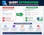 optimize sql query procedures and functions