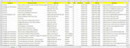 provide a miami business database