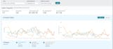 manage your amazon fba store with long support