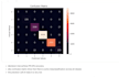 build a custom machine learning model for classification and prediction