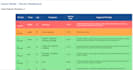 create a custom website with modern design and functionality
