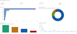 clean and organize your excel or CSV data fast and accurately