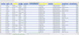 clean, analyze and visualize your data in excel