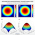 design and optimize optical systems using zemax opticstudio