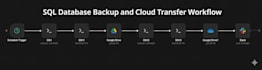 create custom n8n automation workflows