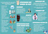 make content as a clinician
