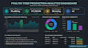 do excel data cleaning, analysis and dynamic dashboard creation
