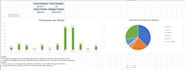 do data entry, excel tasks, and data cleaning