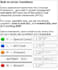 provide a concise, evidence based capability assessment