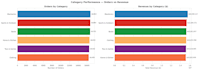 do exploratory data analysis on your dataset using python