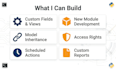 develop a custom odoo module for your business