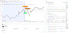 code a custom tradingview pine script indicator