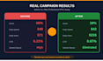 optimize and manage amazon PPC to lower acos and boost sales
