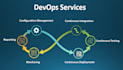 set up docker, kubernetes, and aws devops