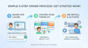 install elementor pro agency and any envato kit
