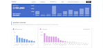 build ai software, saas development, mern stack developer, full stack developer