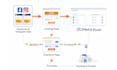 set up facebook and instagram ads conversion tracking, pixel and funnel strategy